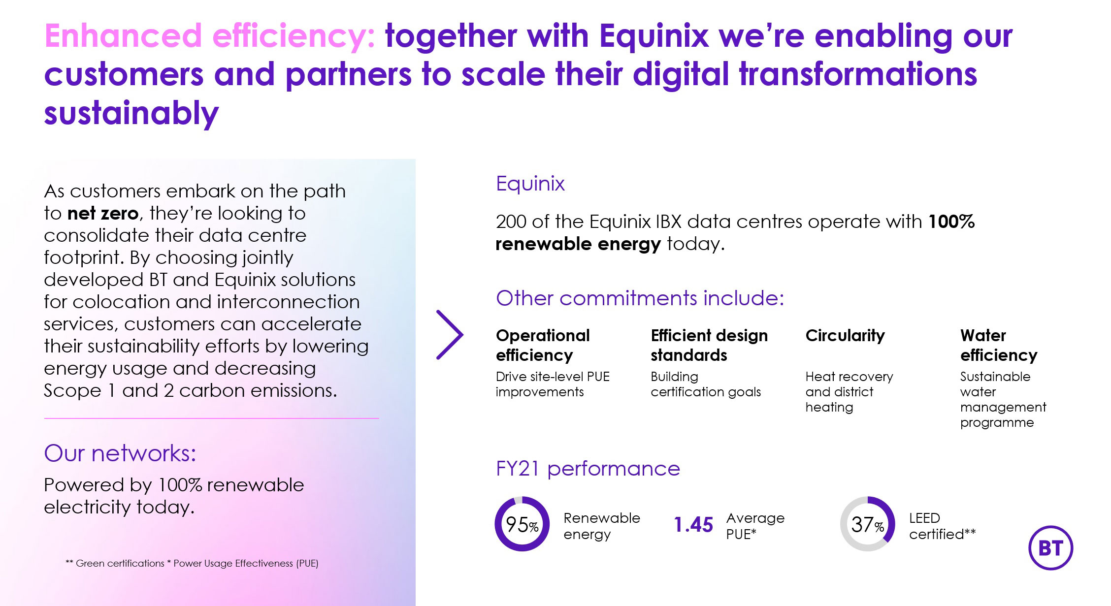 Together with Equinix we’re enabling our customers and partners to scale their digital transformations sustainably