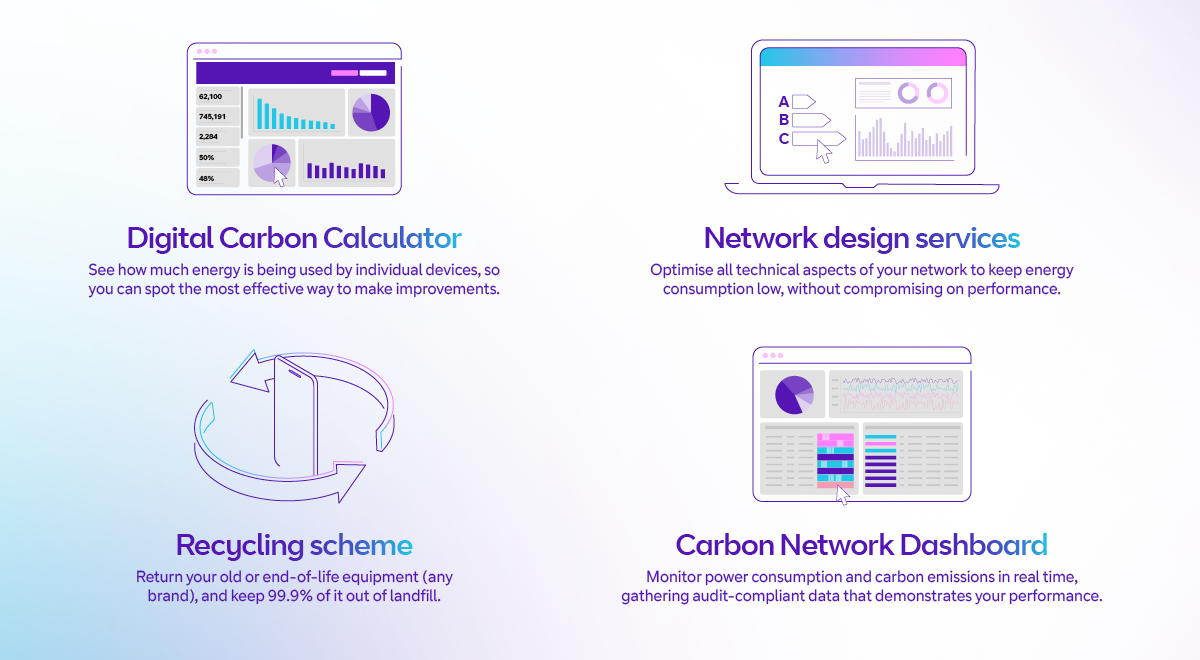 Sustainable network refresh