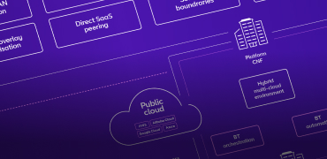 Edge Services blueprint