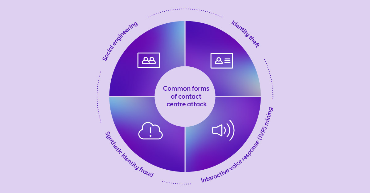 Common forms of attack