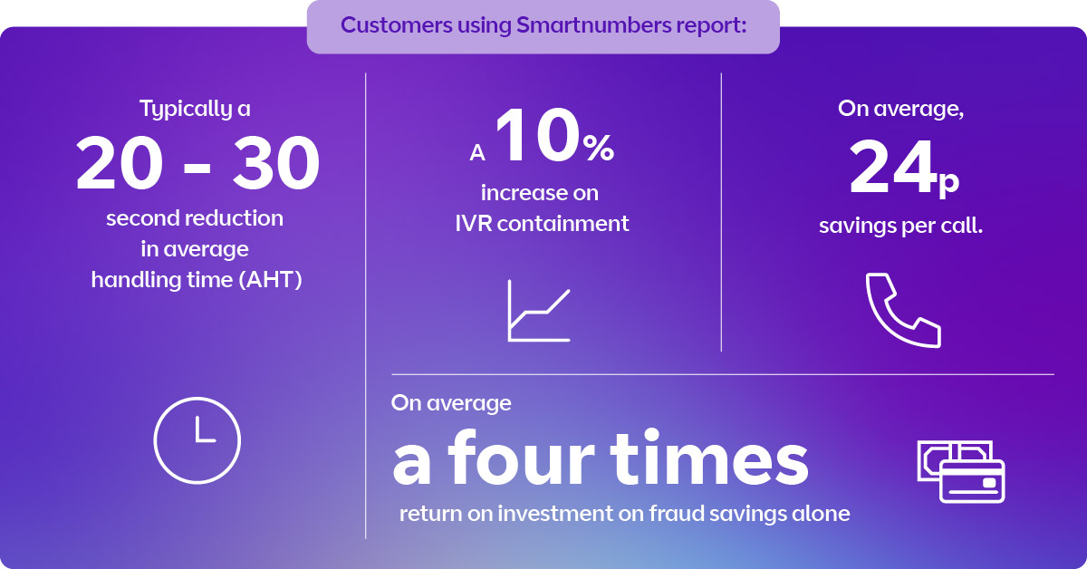 Customers using Smartnumbers report