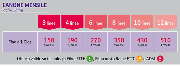 BT Next Office 12 mesi canoni