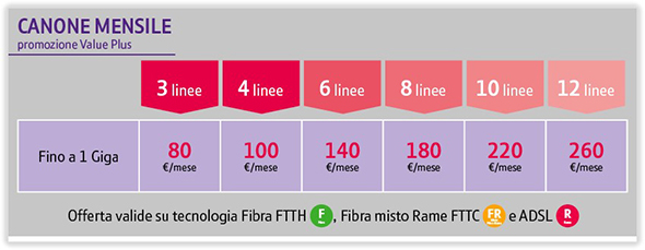 Tabella prezzi BT Next Office