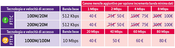 incremento bt next office